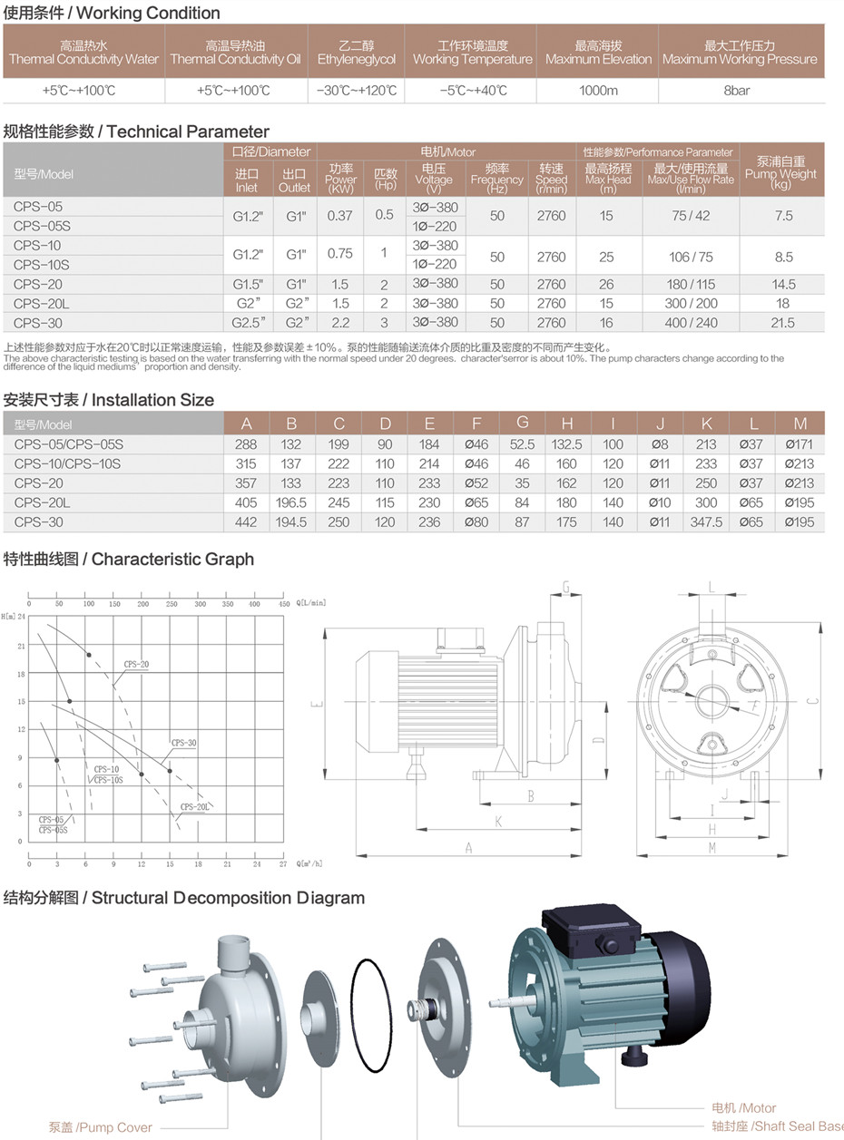 CPS性能參數(shù).jpg CPS性能參數(shù).jpg