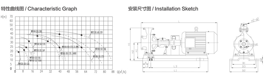 WRY系列特性曲線圖.jpg WRY系列特性曲線圖.jpg