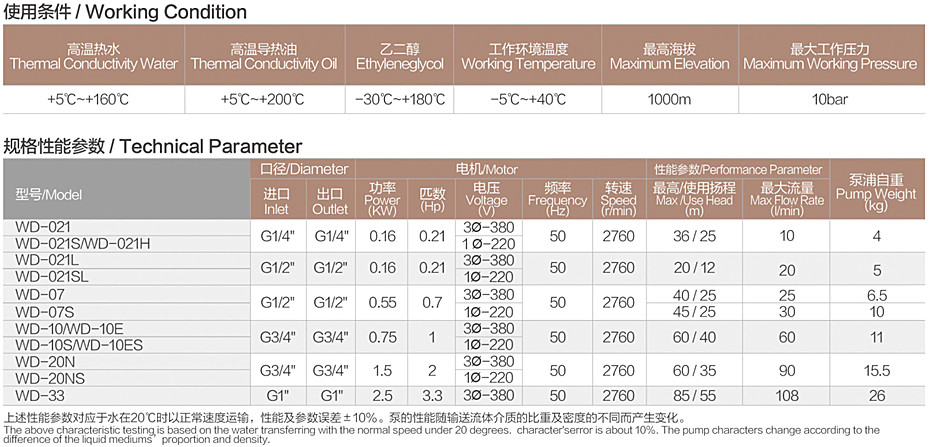 WD參數(shù).jpg WD參數(shù).jpg