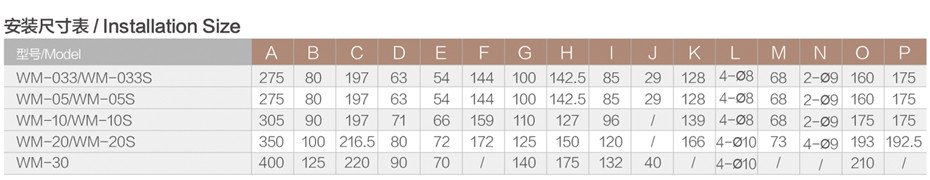 WM安裝尺寸表.jpg