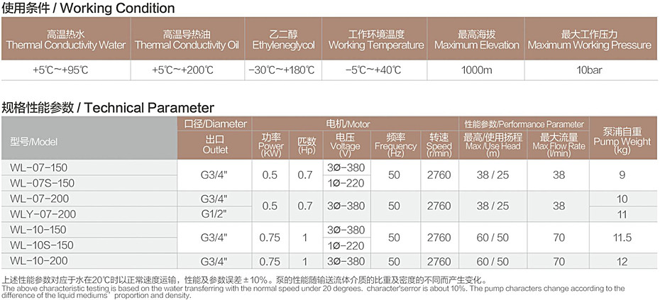 WL參數(shù).jpg WL參數(shù).jpg
