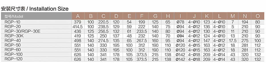 RGP-10安裝尺寸表.jpg RGP-10安裝尺寸表.jpg