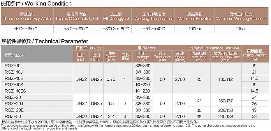 RGZ-10性能參數(shù).jpg RGZ-10性能參數(shù).jpg